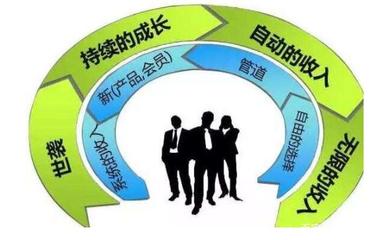 銷售人員三大核心競(jìng)爭(zhēng)力 快速提升業(yè)務(wù)水平的黃金法則