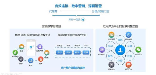 工業互聯，數智營銷 美云智數杭州精品沙龍，解鎖多行業數字化增長新路徑