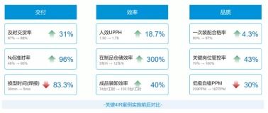 工信部評選數字化智能工廠創新應用項目，美云智數攜手美的廚電以互聯網銷售新模式成功入圍